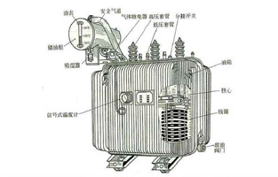 关于变压器知识点前面黄瓜网站观看入口电气也为大家总结不少了，今天黄瓜网站观看入口再为大家讲下油浸式电力变压器的冷却方式有哪些？油浸式电力变压器的冷却方式，按其容量的大小，冷却系统可分为：油浸自冷式、油浸风冷式、强迫油循环风冷式、强迫油循环水冷式等几种。具体方式黄瓜网站观看入口电气详细告诉你：