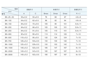 黄瓜视频网址多少主要适用于交流50Hz(或60Hz)，电压1000V 及以下电路中，在额定负载下可连续长期工作。通常用于机床、机械设备中作为电器的控制照明及指示灯电源。那黄瓜视频网址多少容量规格你清楚吗？今天黄瓜网站观看入口电气详解与你！