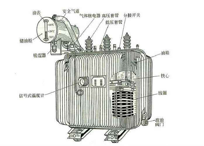 任何电力设备产品在投入工作之后也需要定期对其做维护检修的，以防范于未然的。比如变压器这个再常见不过的电气设备，定期检修是不可缺少的工作。下面黄瓜视频APP黄厂家黄瓜网站观看入口电气告知你“变压器检修维护工作的重要性”